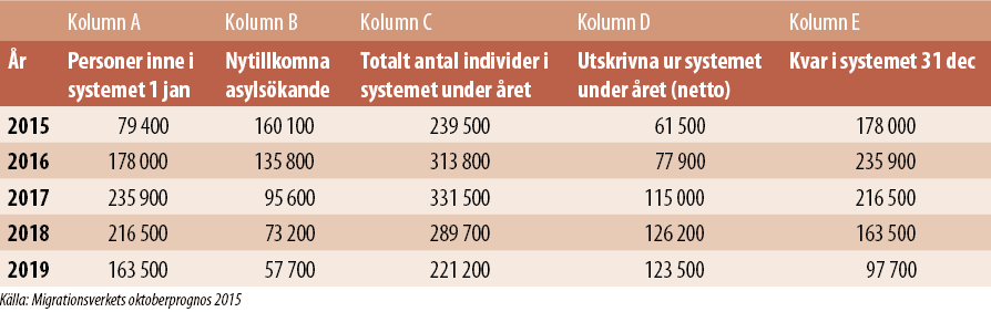 Tabell - Köttkvarnen
